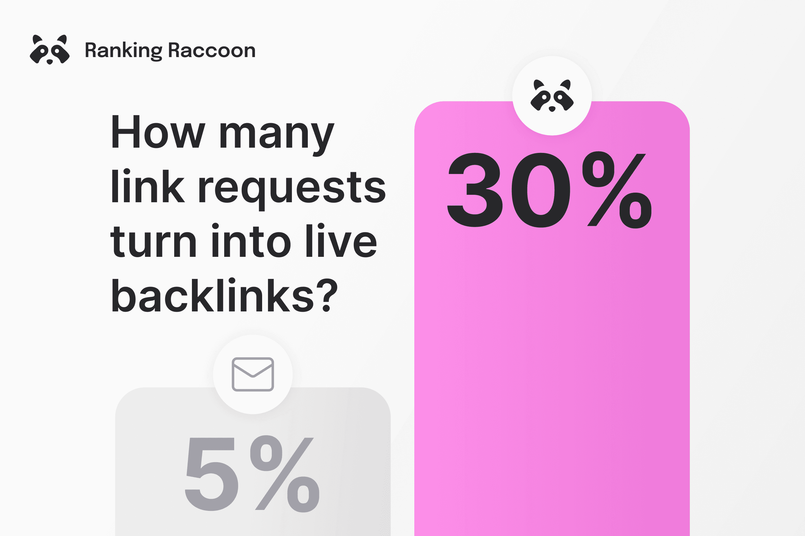 ranking-raccoon-success-rate-stats