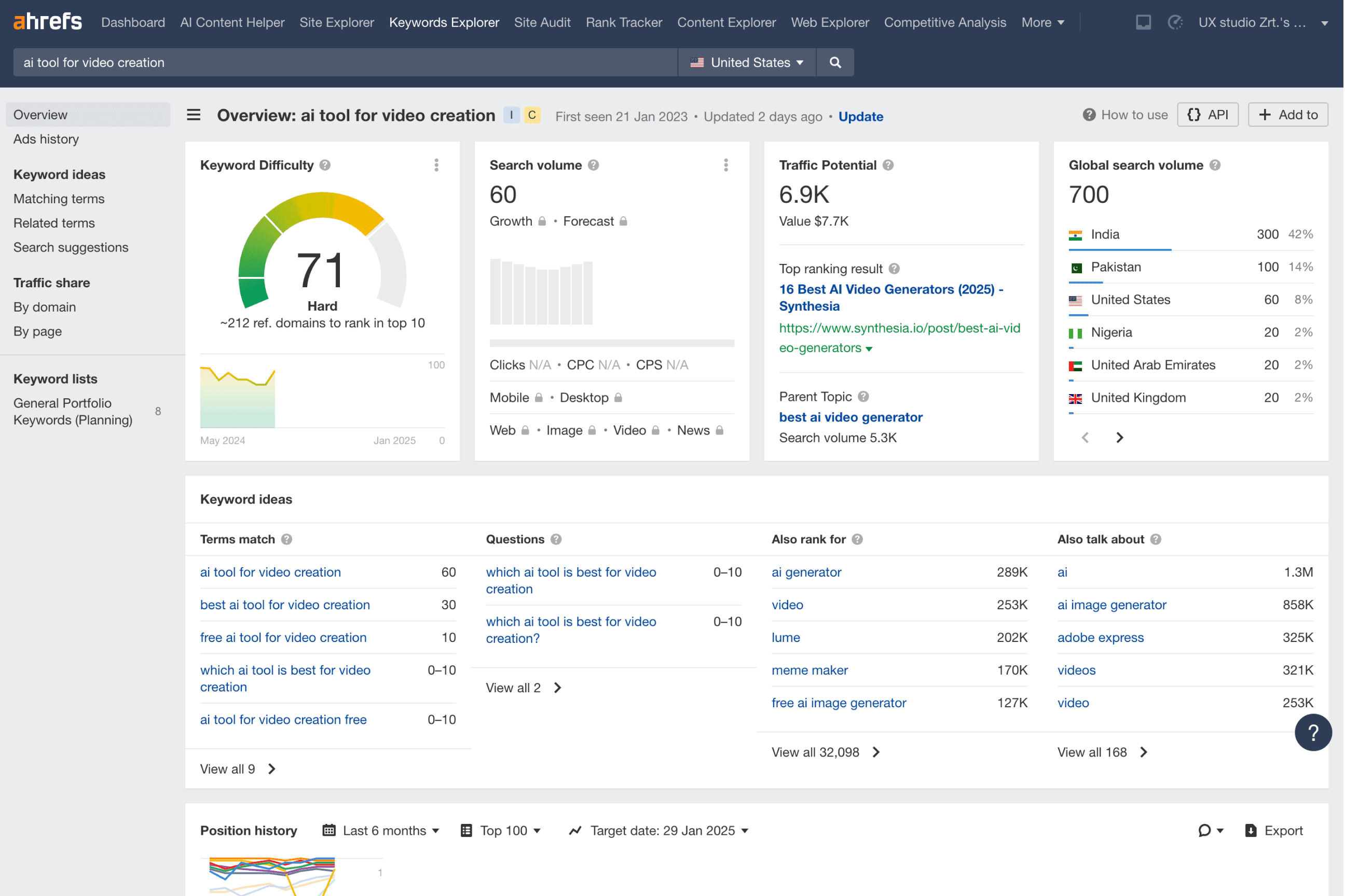 ahrefs-keyword-research