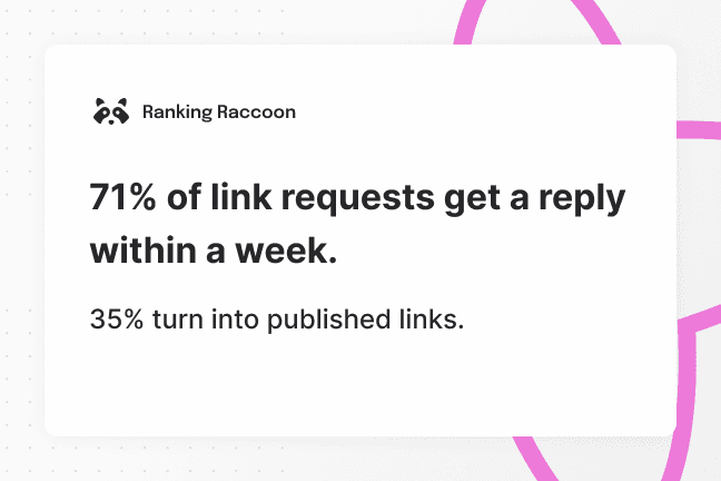 Average link building response rates on Ranking Raccoon