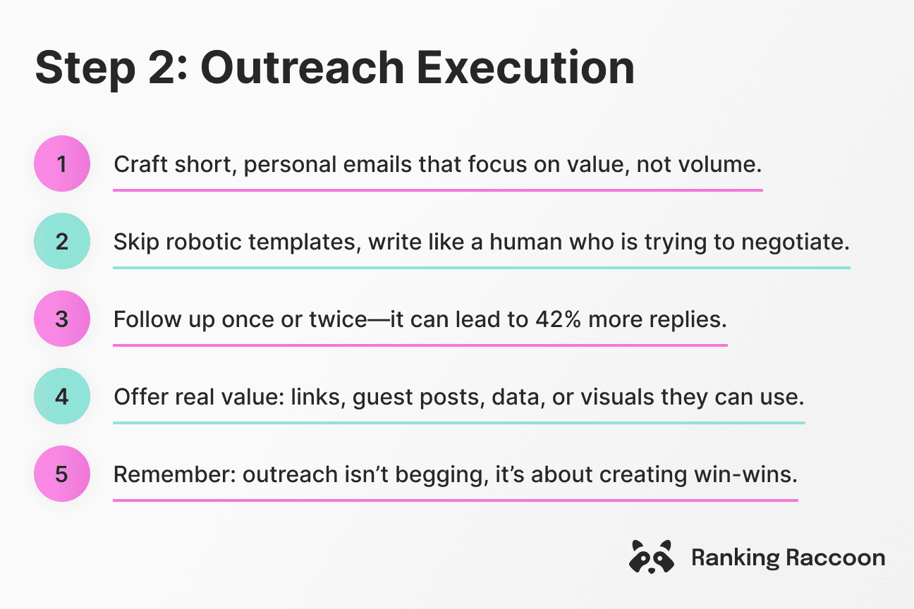 manual outreach step 2