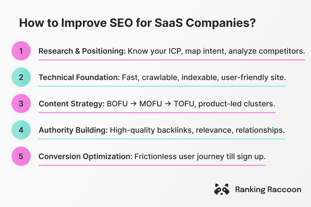 saas seo roadmap summary