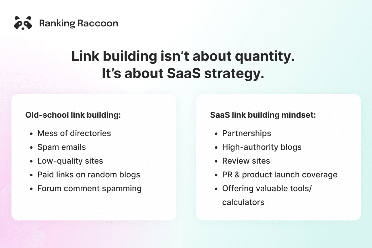 link building for saas mindset