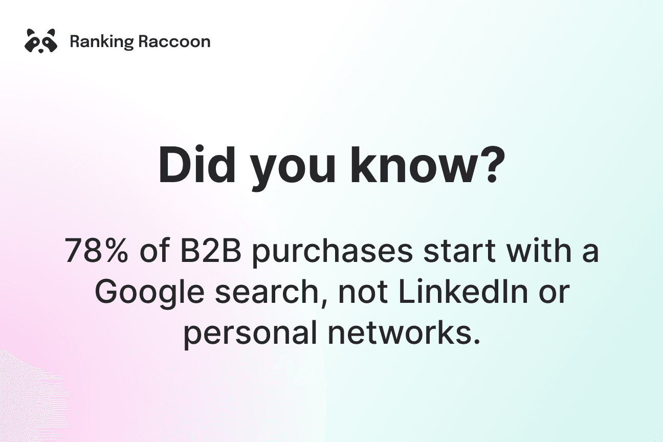 statistics about B2B purchases