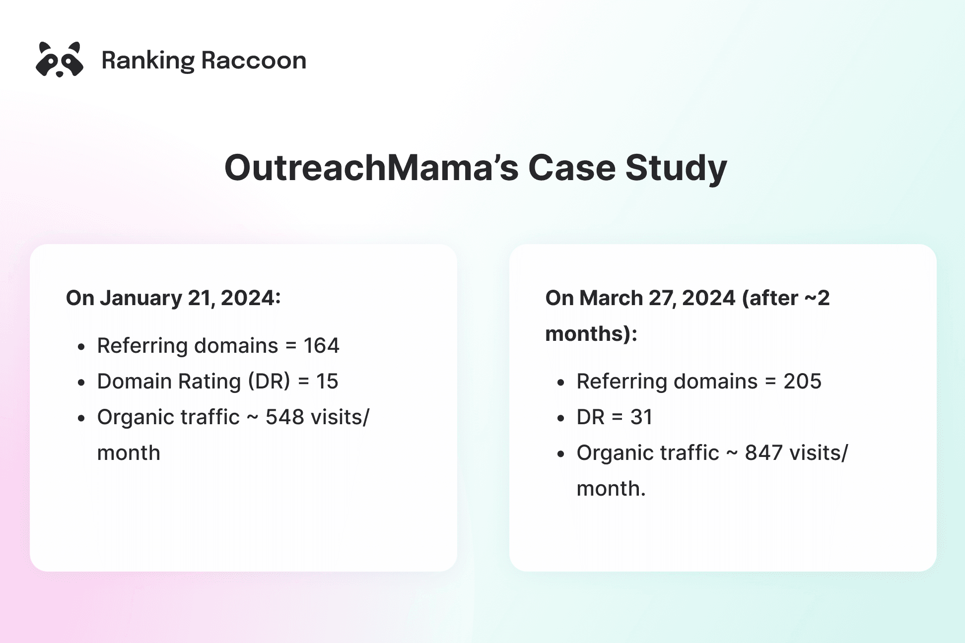 link building case study details