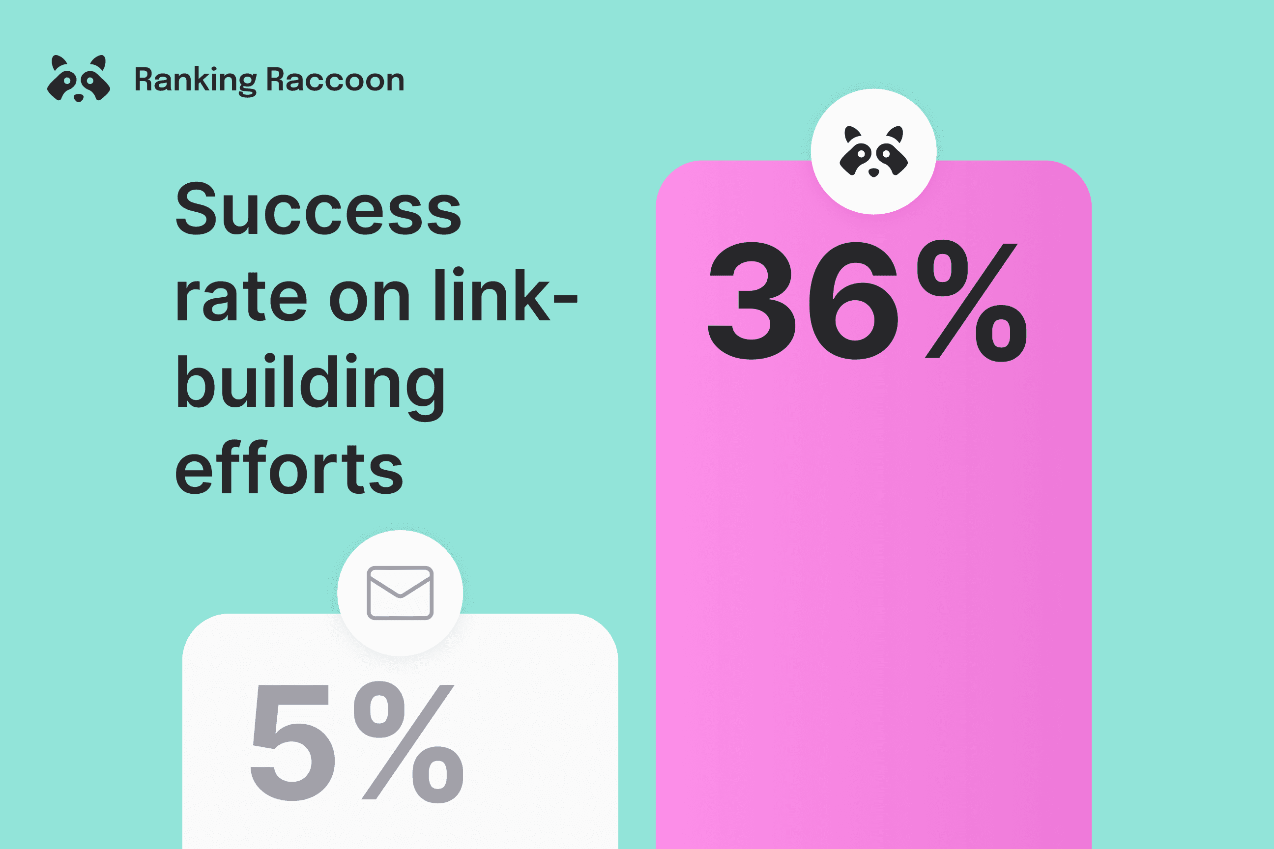 link-building-success-stats