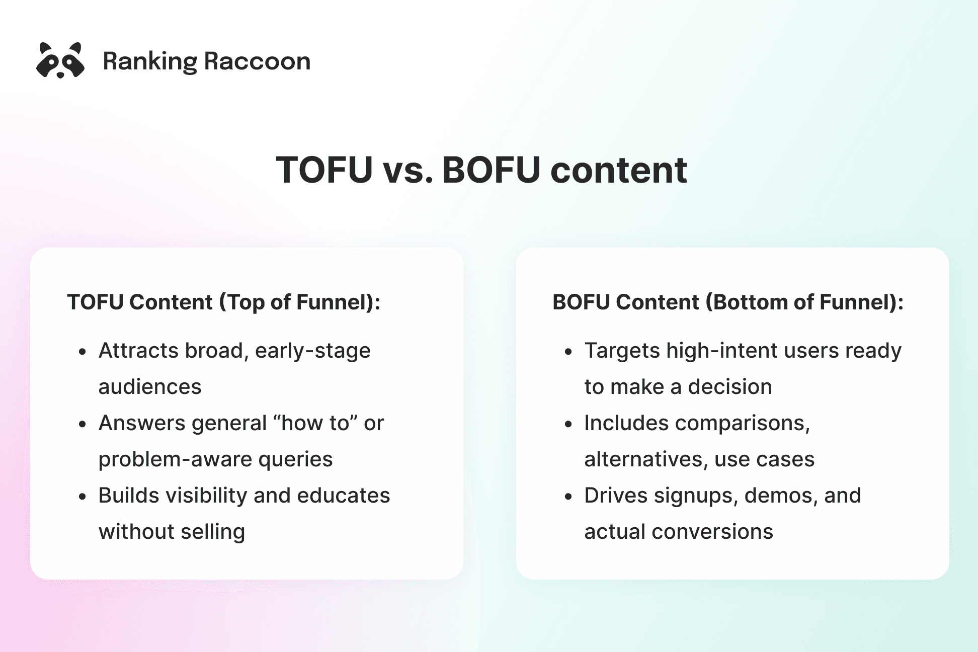 tofu vs bofu content image