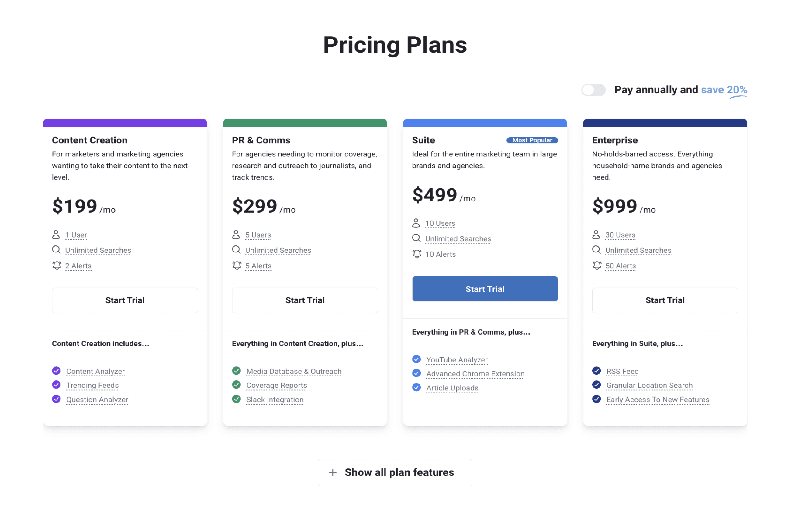 Buzzsumo pricing plans