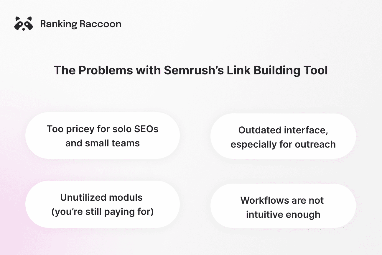 problems with semrush link building tool