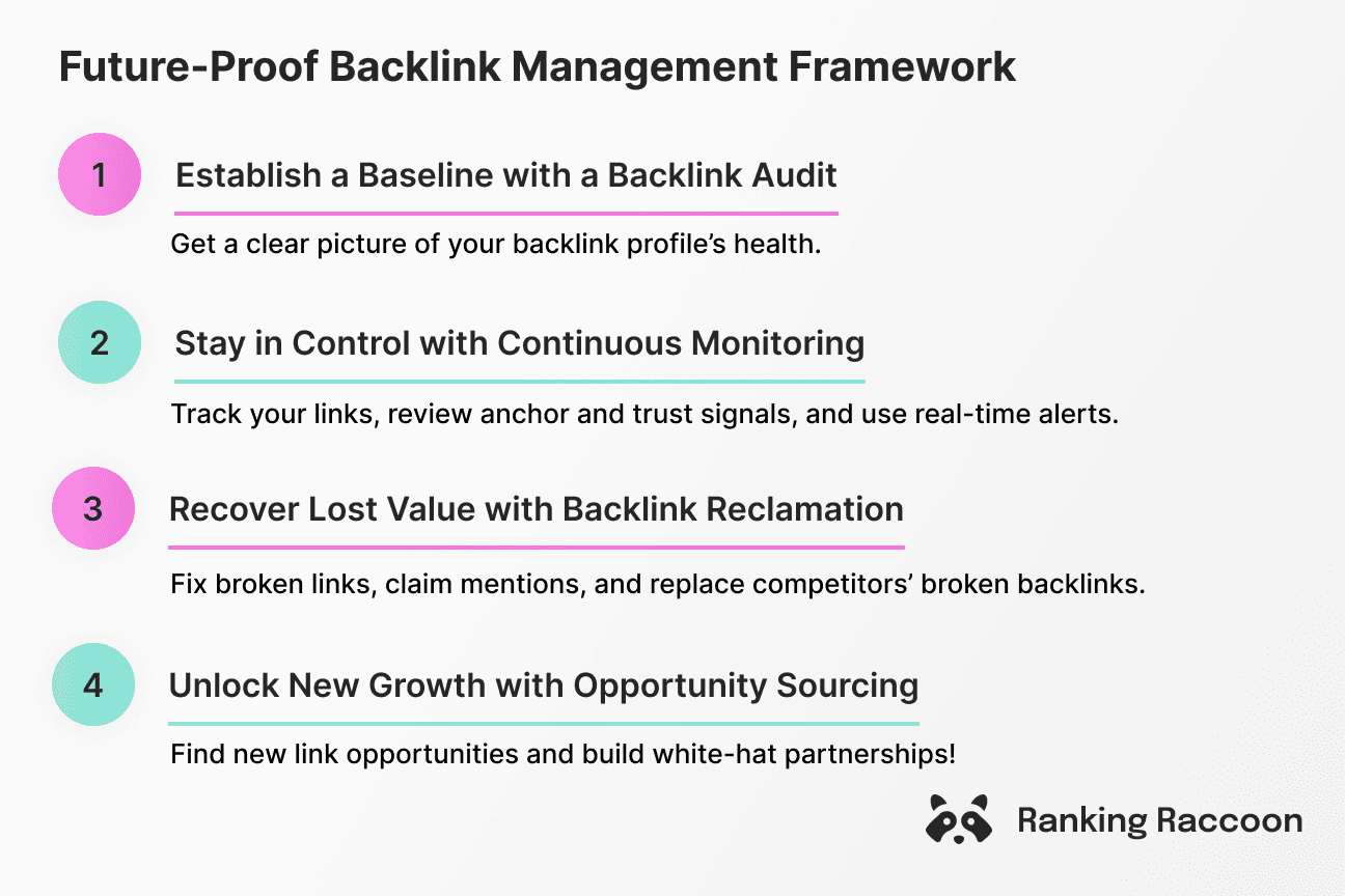 backlinks management framework short version