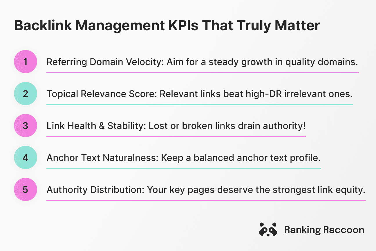 backlinks management kpis, list