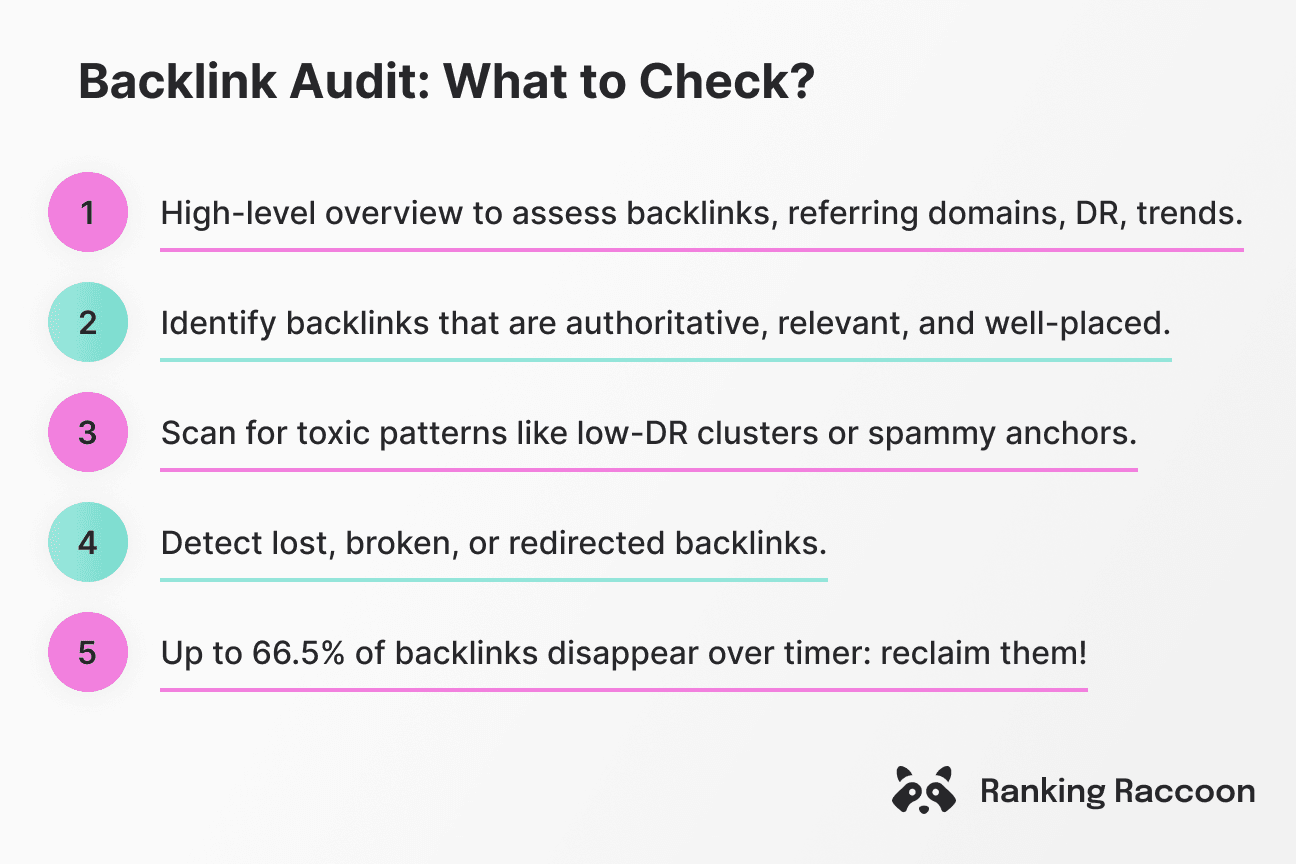 backlink audit steps