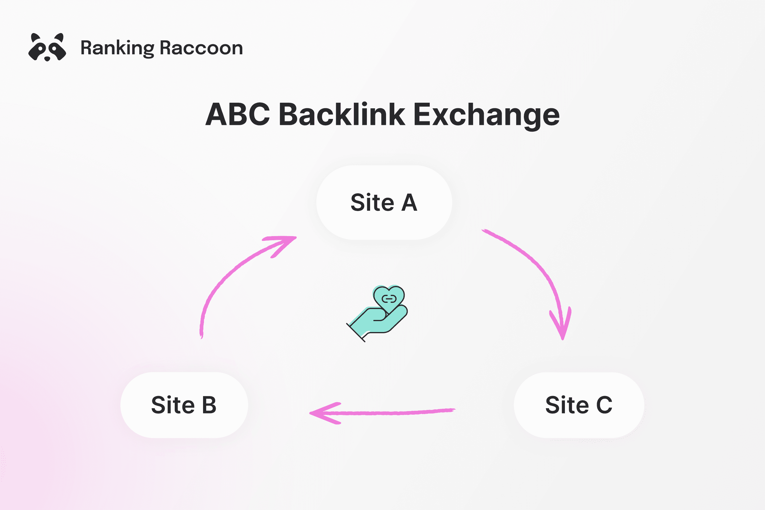 abc link exchange