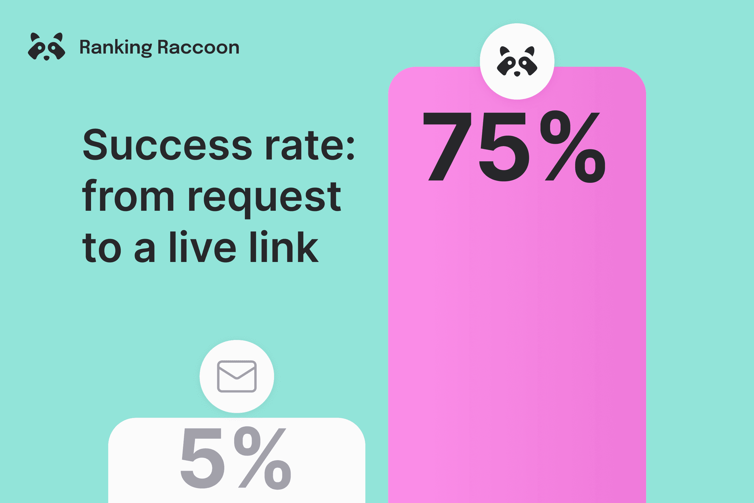 ranking-raccoon-link-building-success-rate