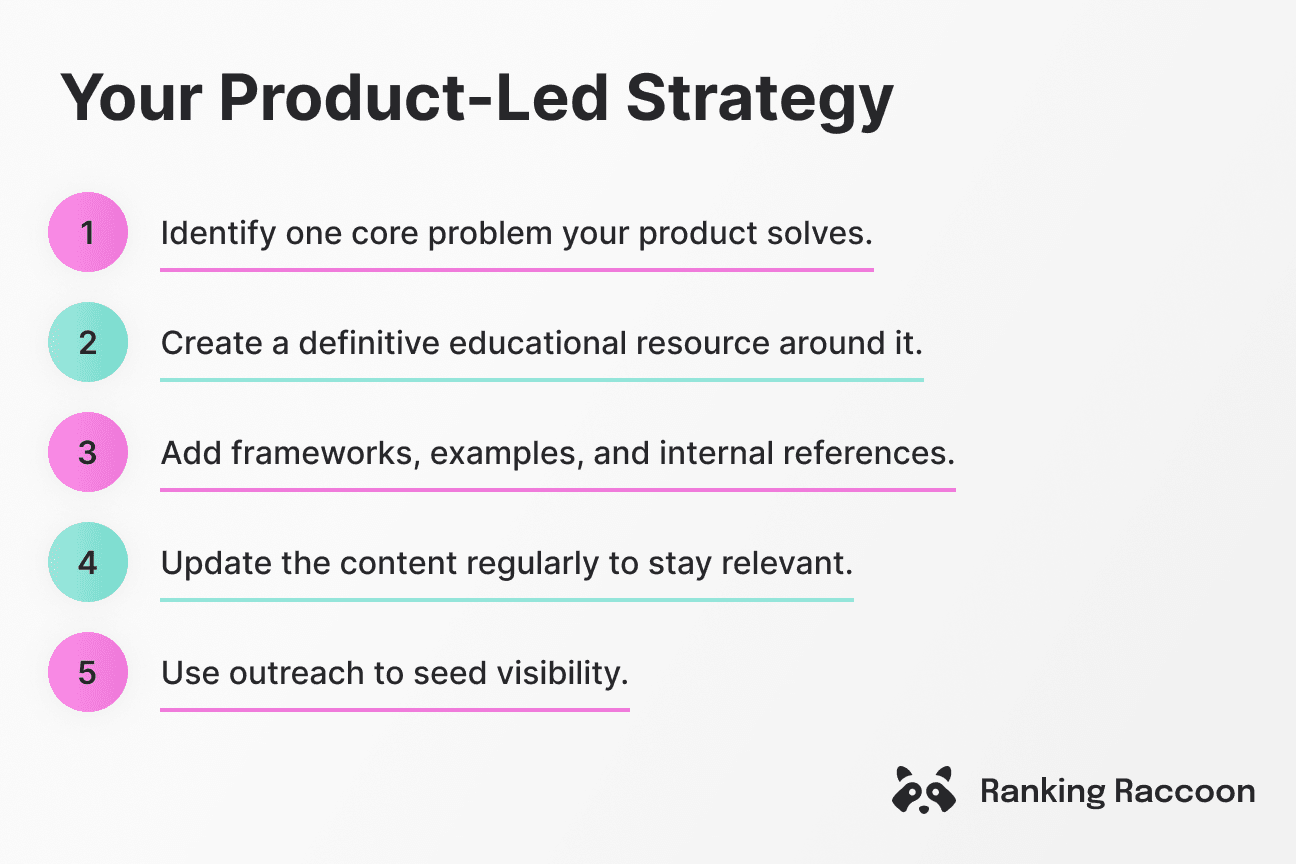 product led link building strategy steps