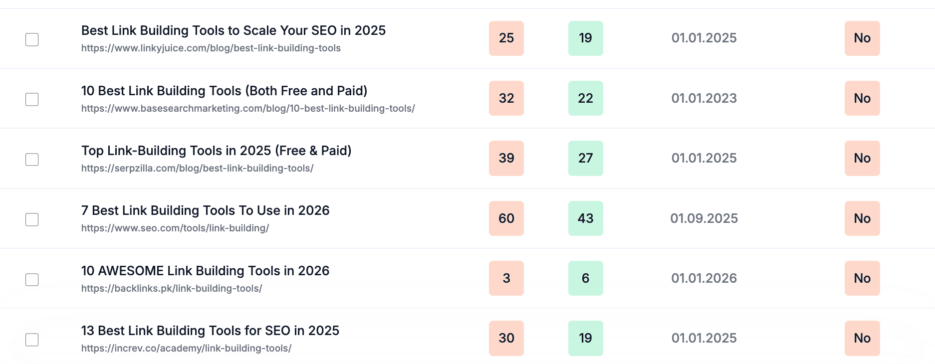 listicle.com listicle list