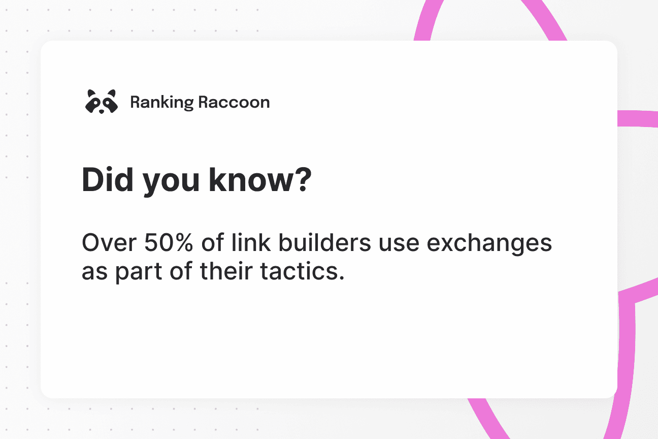 link building statistics