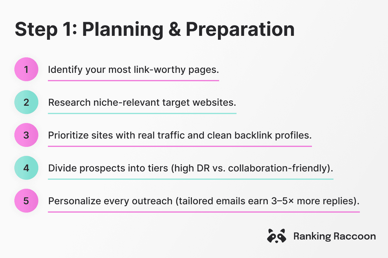 manual outreach step 1