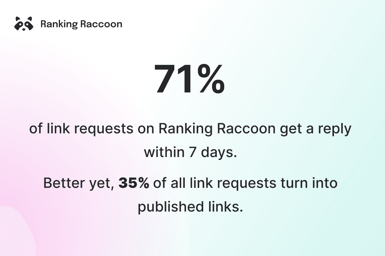 ranking raccoon response rate numbers