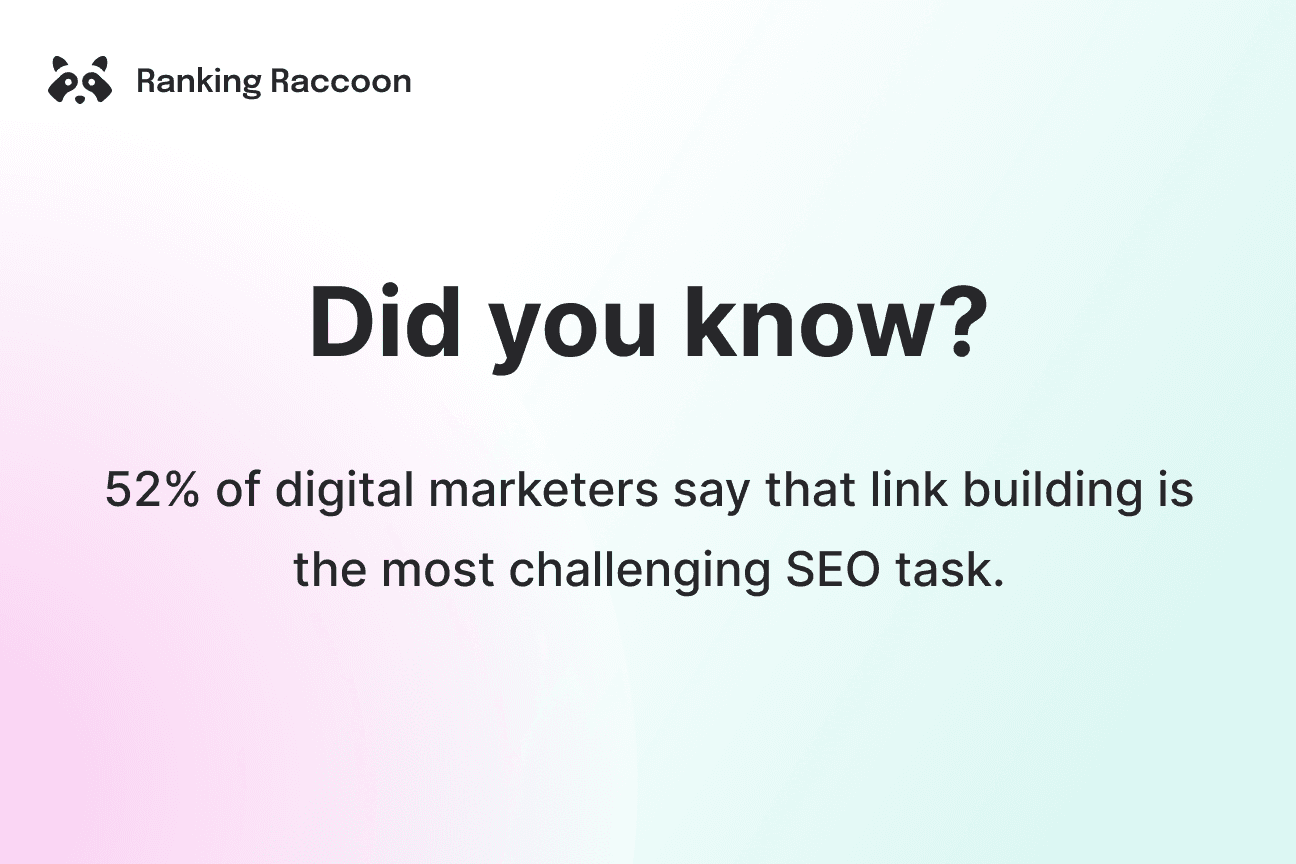 statistics about link building being the most challenging seo task