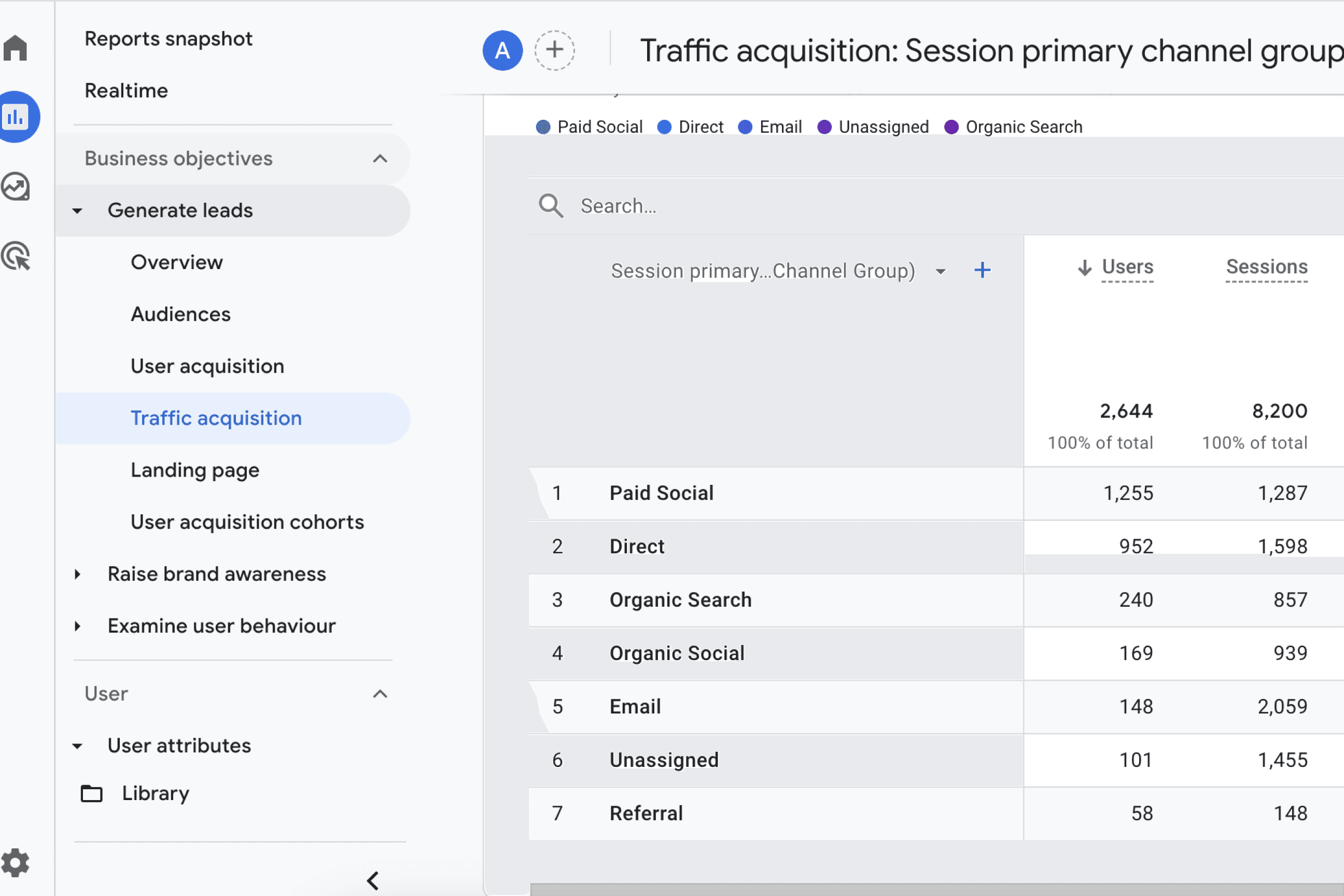 google-analytics-traffic-acquisition-report