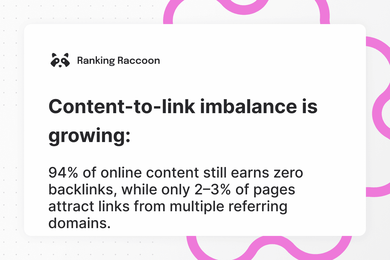 Interesting data about backlink to content