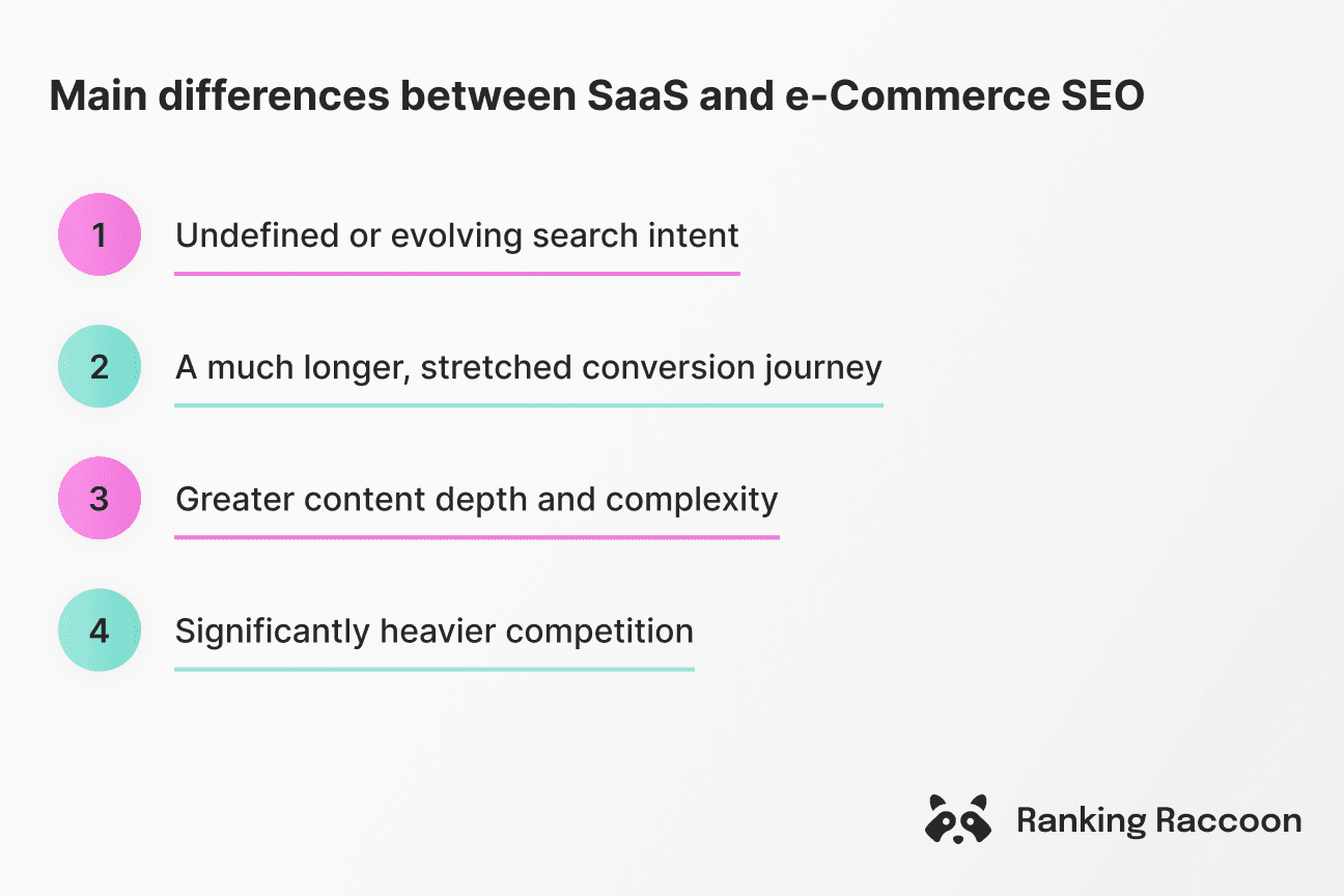 main difference between saas and ecommerce